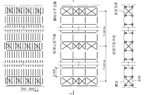 钢结构厂房钢结构厂房钢屋盖的组成、形式及盘算和结构