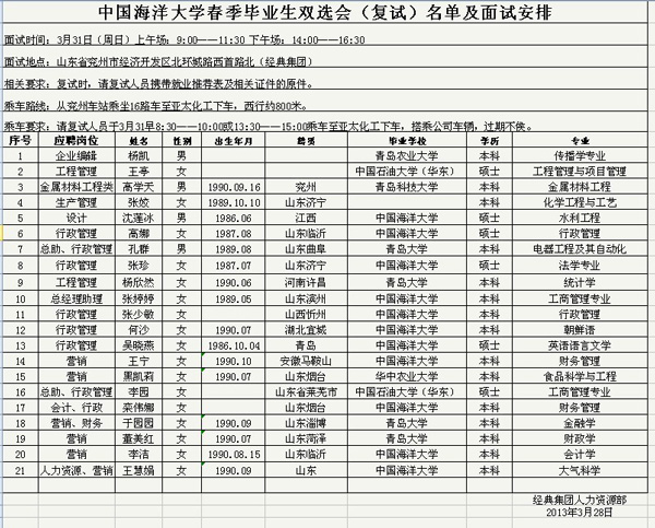 经典集团中国海洋大学2013年春季结业生双选会圆满竣事！