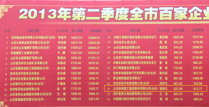 经典集团2013年第二季度纳税跃升兖州生产制造业前十强