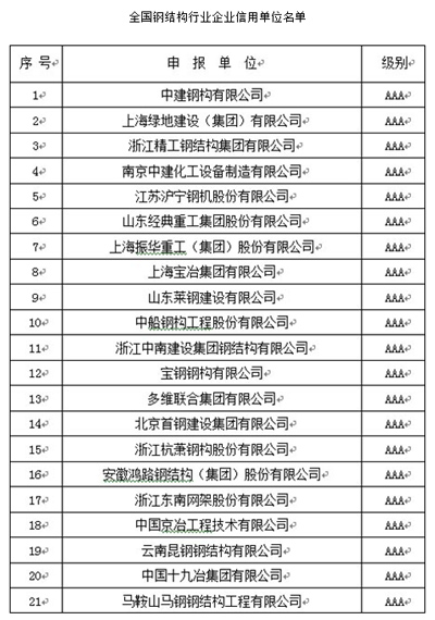 经典集团：在声誉的推动下继续前行